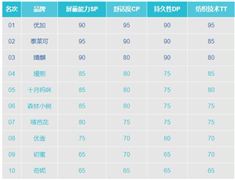 能量饮料市场需求明显增加 2022功能性饮料发展现状及市场增长预测Bandao体育半岛(图3)