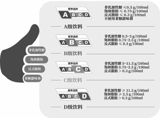 解锁饮料们的“新身份”(图1)