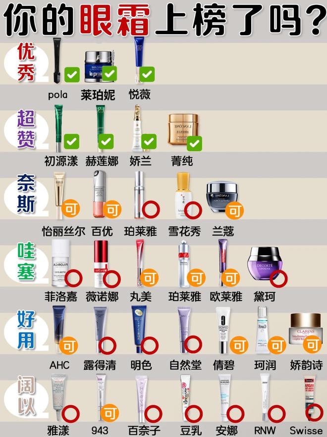 眼霜哪个牌子抗皱去皱效果最好？宿舍十款抗皱眼霜大比拼(图1)