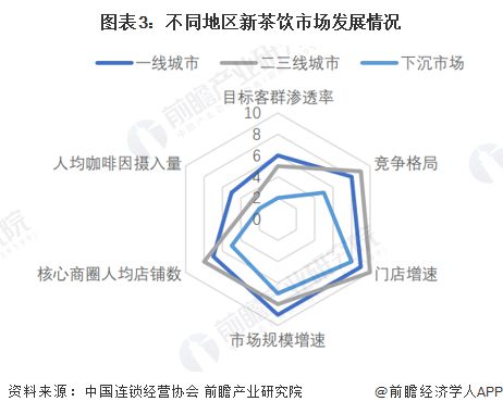 业内首个！喜茶率先公布新茶饮行业咖啡因含量标识：开创性使用“咖啡因红绿灯”健康标识【附新茶饮行业现状分析】(图2)