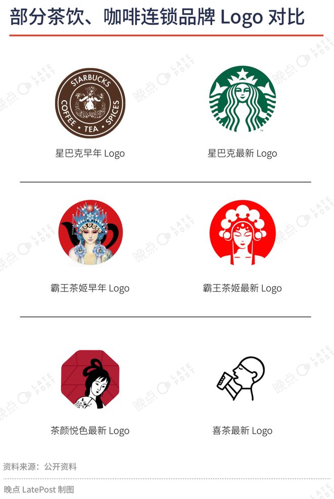 Bandao体育半岛从反超茶颜悦色到被瑞幸“偷袭”霸王茶姬凭什么逆袭茶饮“新顶流”？(图6)