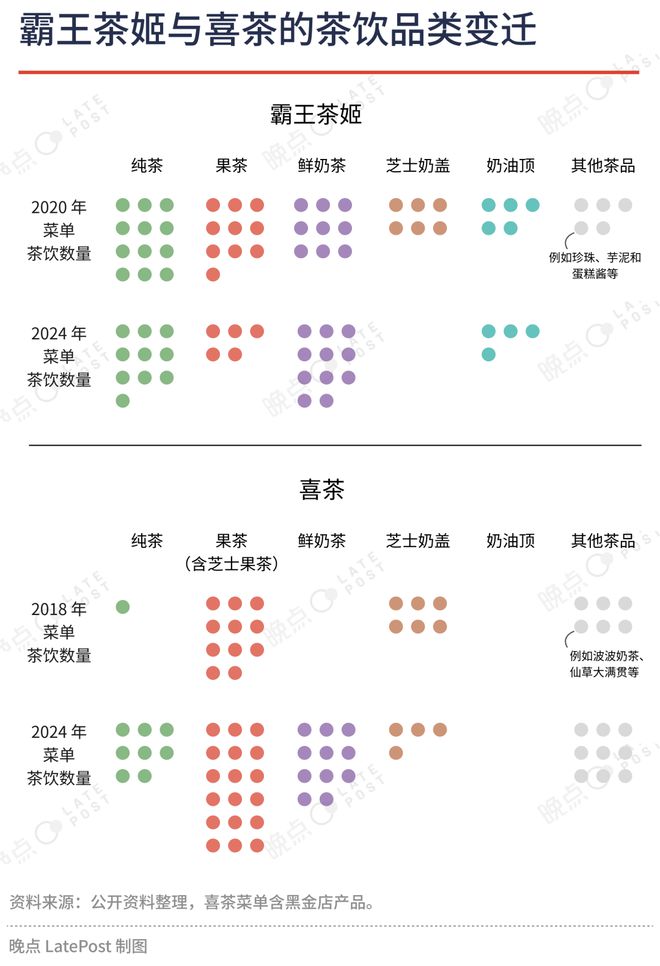 Bandao体育半岛从反超茶颜悦色到被瑞幸“偷袭”霸王茶姬凭什么逆袭茶饮“新顶流”？(图3)