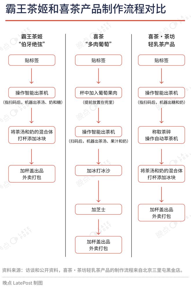 Bandao体育半岛从反超茶颜悦色到被瑞幸“偷袭”霸王茶姬凭什么逆袭茶饮“新顶流”？(图4)