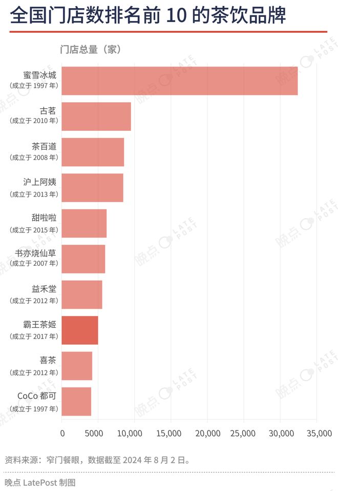 Bandao体育半岛从反超茶颜悦色到被瑞幸“偷袭”霸王茶姬凭什么逆袭茶饮“新顶流”？(图11)