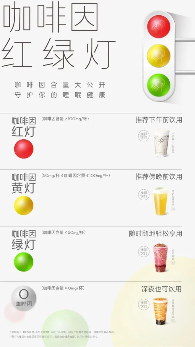 恒之未来获融资；茶颜悦色退股果呀呀；喜茶发布咖啡因含量标识(图10)