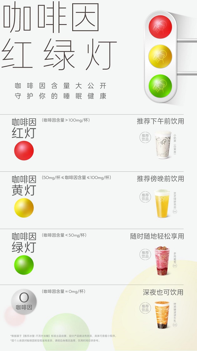 半岛Bandao官网喜茶发布茶饮行业首个咖啡因含量标识呼吁关爱消费者睡眠健康(图1)