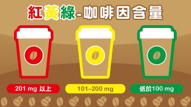 喜茶带头开启“咖啡因分级”网友怒赞：早该这么做了！(图8)