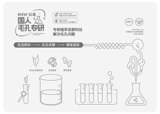 喜报！RNW如薇创新成分“清肌茶素”荣登权威学术期刊(图2)