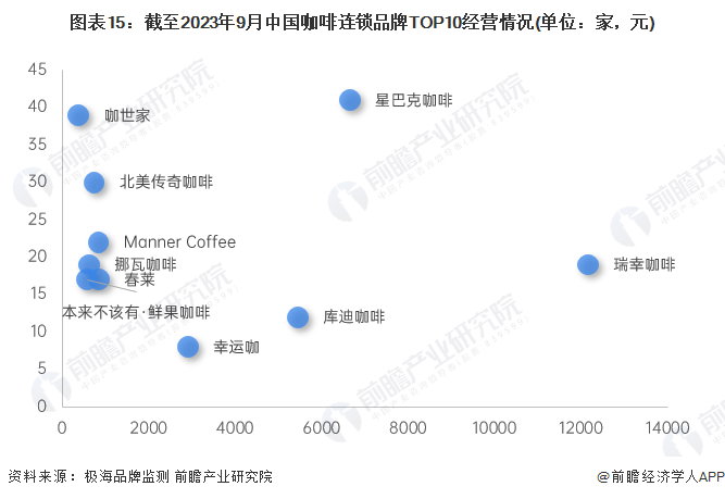 喝咖啡有什么好处？超43万人数据表示：喝咖啡防腹泻【附消费量分析】半岛Bandao体育(图2)