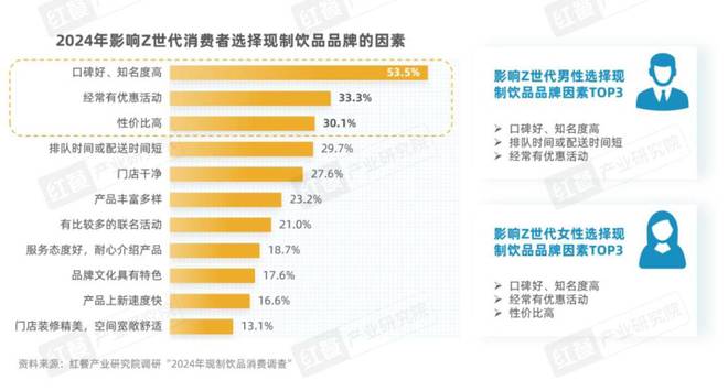 Z世代消费者引领现制饮品赛道革新(图5)