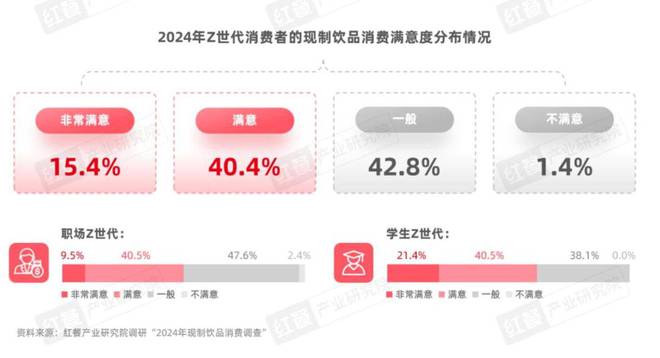 Z世代消费者引领现制饮品赛道革新(图10)