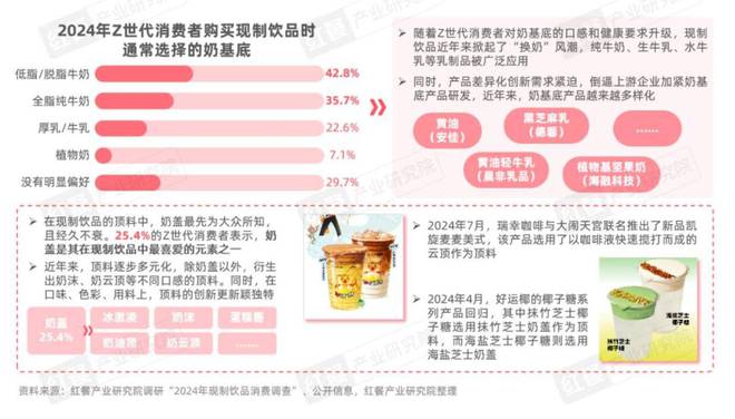 Z世代消费者引领现制饮品赛道革新(图13)