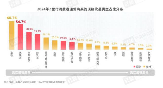 Z世代消费者引领现制饮品赛道革新(图11)