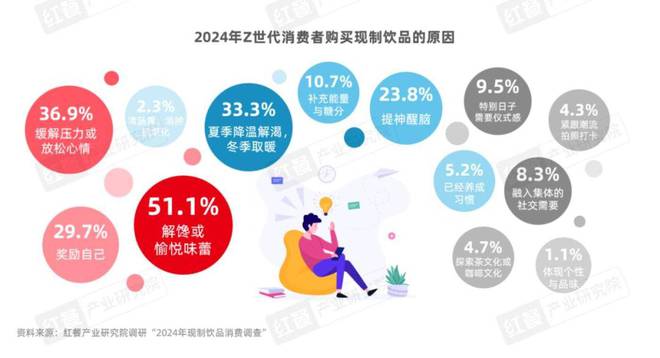 Z世代消费者引领现制饮品赛道革新(图3)