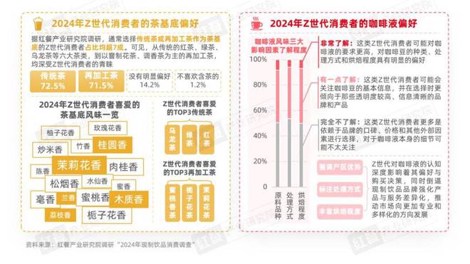 Z世代消费者引领现制饮品赛道革新(图12)