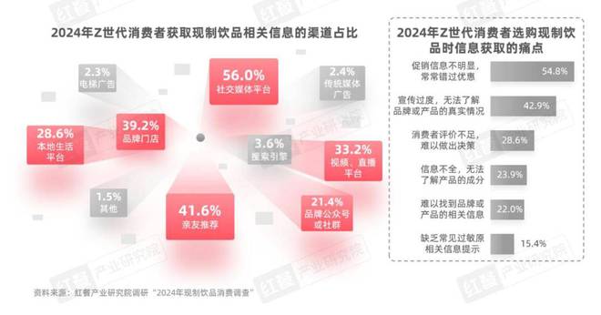 Z世代消费者引领现制饮品赛道革新(图4)