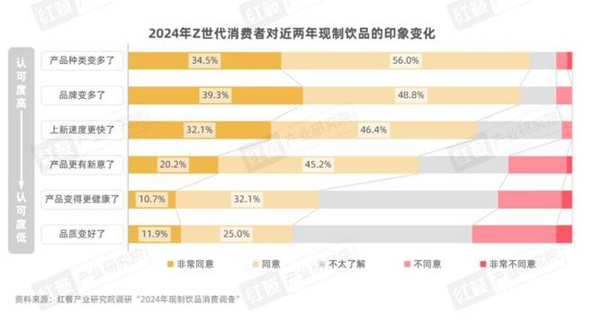 Z世代消费者引领现制饮品赛道革新(图9)