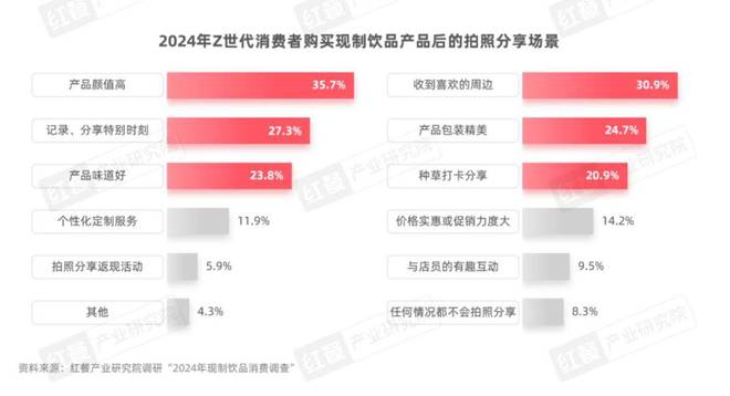 Z世代消费者引领现制饮品赛道革新(图8)