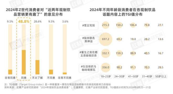 Z世代消费者引领现制饮品赛道革新(图16)