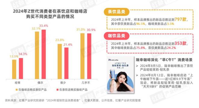 Z世代消费者引领现制饮品赛道革新(图22)