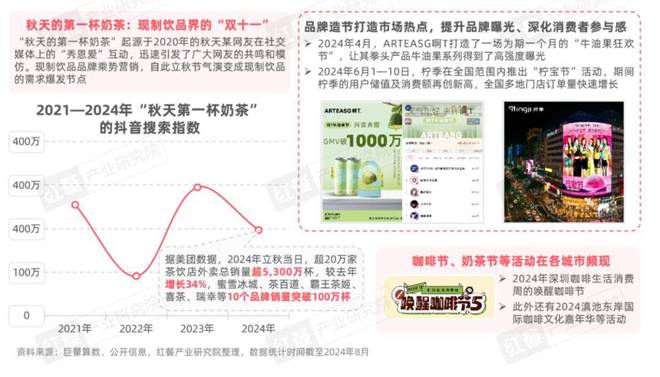 Z世代消费者引领现制饮品赛道革新(图19)