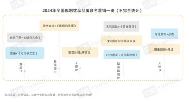 Z世代消费者引领现制饮品赛道革新(图18)