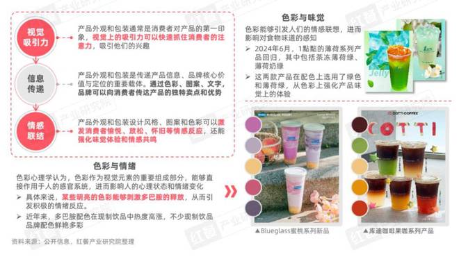 Z世代消费者引领现制饮品赛道革新(图15)