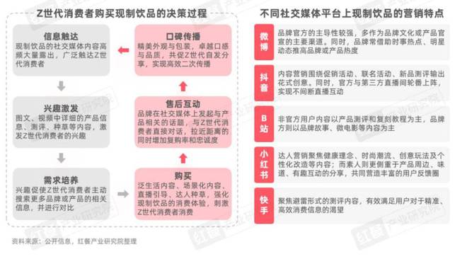 Z世代消费者引领现制饮品赛道革新(图17)