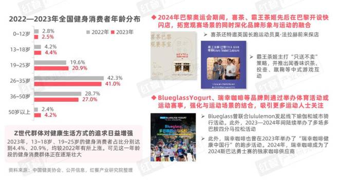 Z世代消费者引领现制饮品赛道革新(图21)
