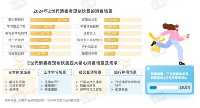 Z世代消费者引领现制饮品赛道革新(图20)