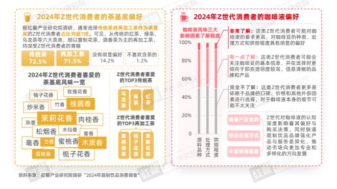 《Z世代现制饮品消费洞察报告》发布(图15)