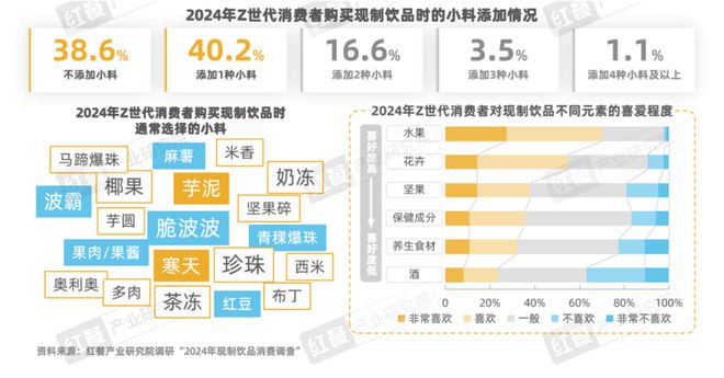 《Z世代现制饮品消费洞察报告》发布(图17)