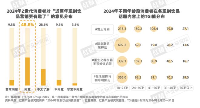 《Z世代现制饮品消费洞察报告》发布(图19)