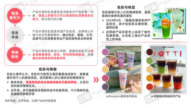 《Z世代现制饮品消费洞察报告》发布(图18)