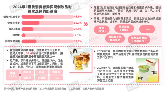 《Z世代现制饮品消费洞察报告》发布(图16)