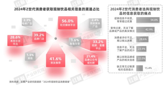 《Z世代现制饮品消费洞察报告》发布(图6)