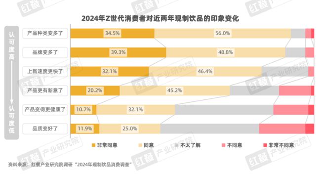 《Z世代现制饮品消费洞察报告》发布(图11)
