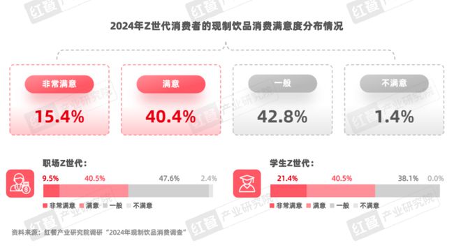 《Z世代现制饮品消费洞察报告》发布(图13)