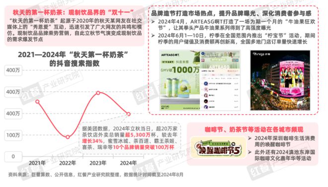 《Z世代现制饮品消费洞察报告》发布(图22)
