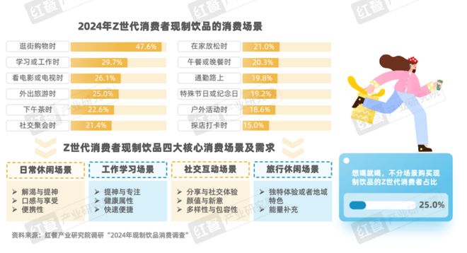 《Z世代现制饮品消费洞察报告》发布(图23)