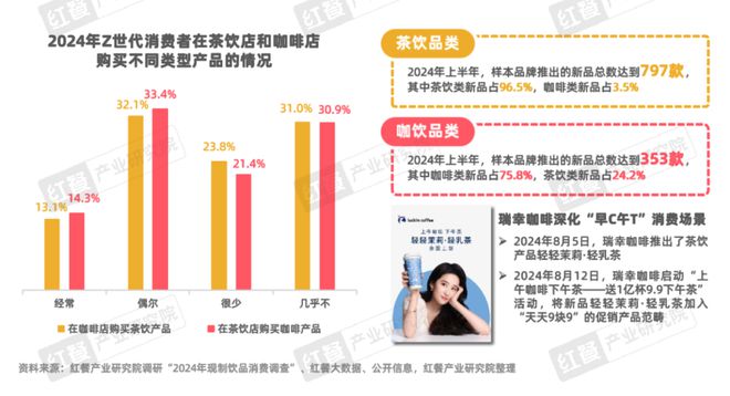 《Z世代现制饮品消费洞察报告》发布(图25)