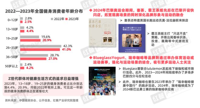 《Z世代现制饮品消费洞察报告》发布(图24)