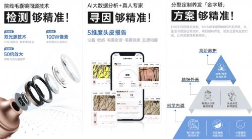 Get超院线级防脱养发实力 看得见效果的MYAI密发仪Bandao体育半岛(图3)