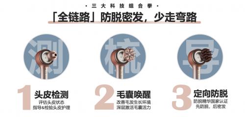 Get超院线级防脱养发实力 看得见效果的MYAI密发仪Bandao体育半岛(图7)