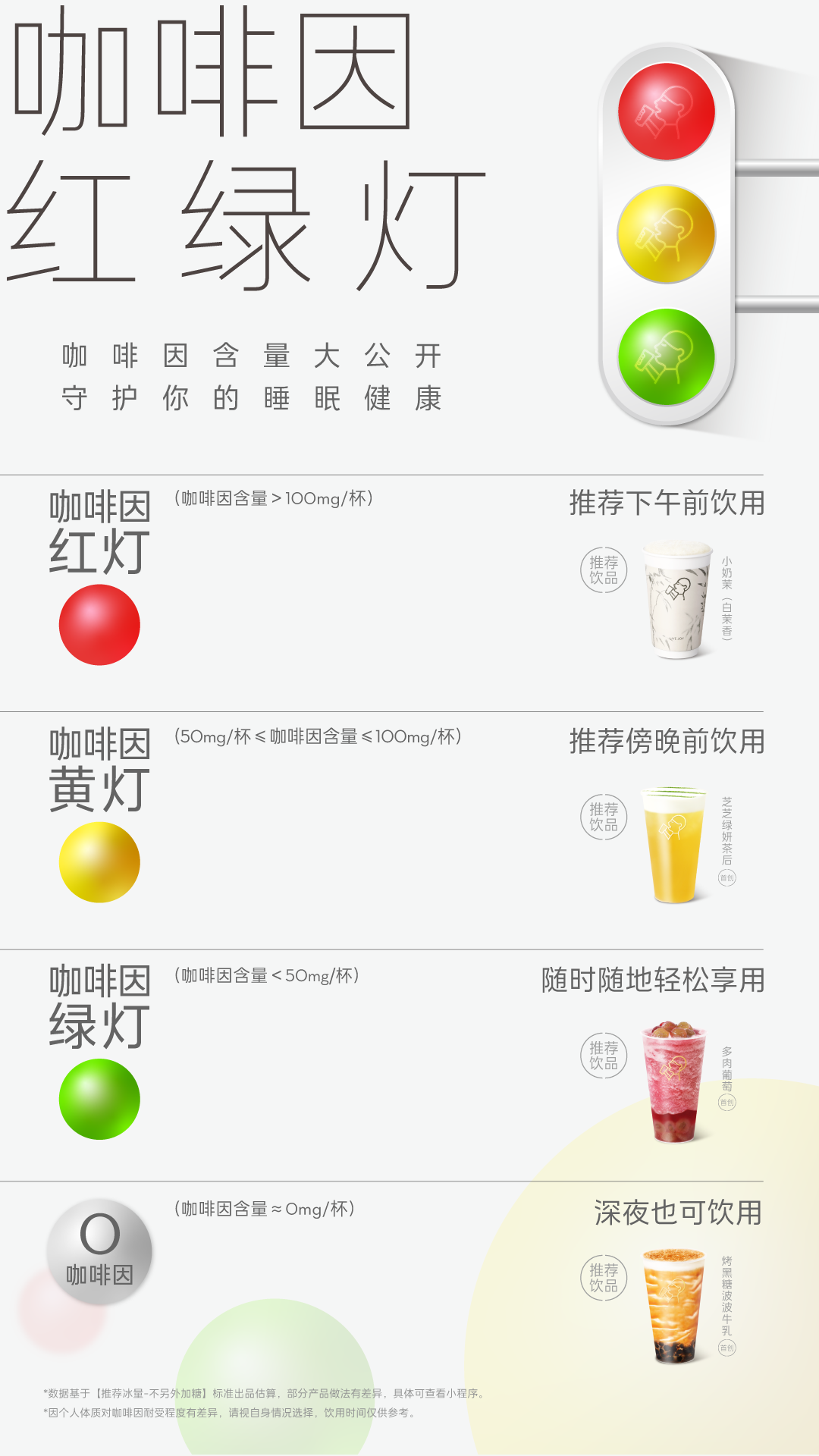 点奶茶先看咖啡因“红绿灯”！新茶饮成分表透明化再进一步(图1)