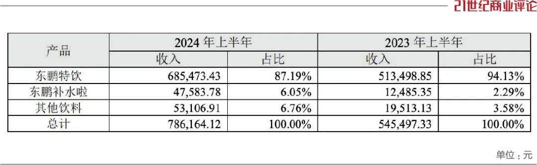 汕尾老板卖饮料身家狂Bandao体育半岛飙380亿(图3)
