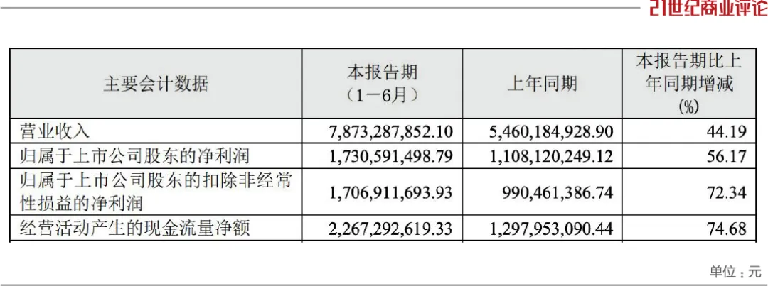 汕尾老板卖饮料身家狂Bandao体育半岛飙380亿(图1)